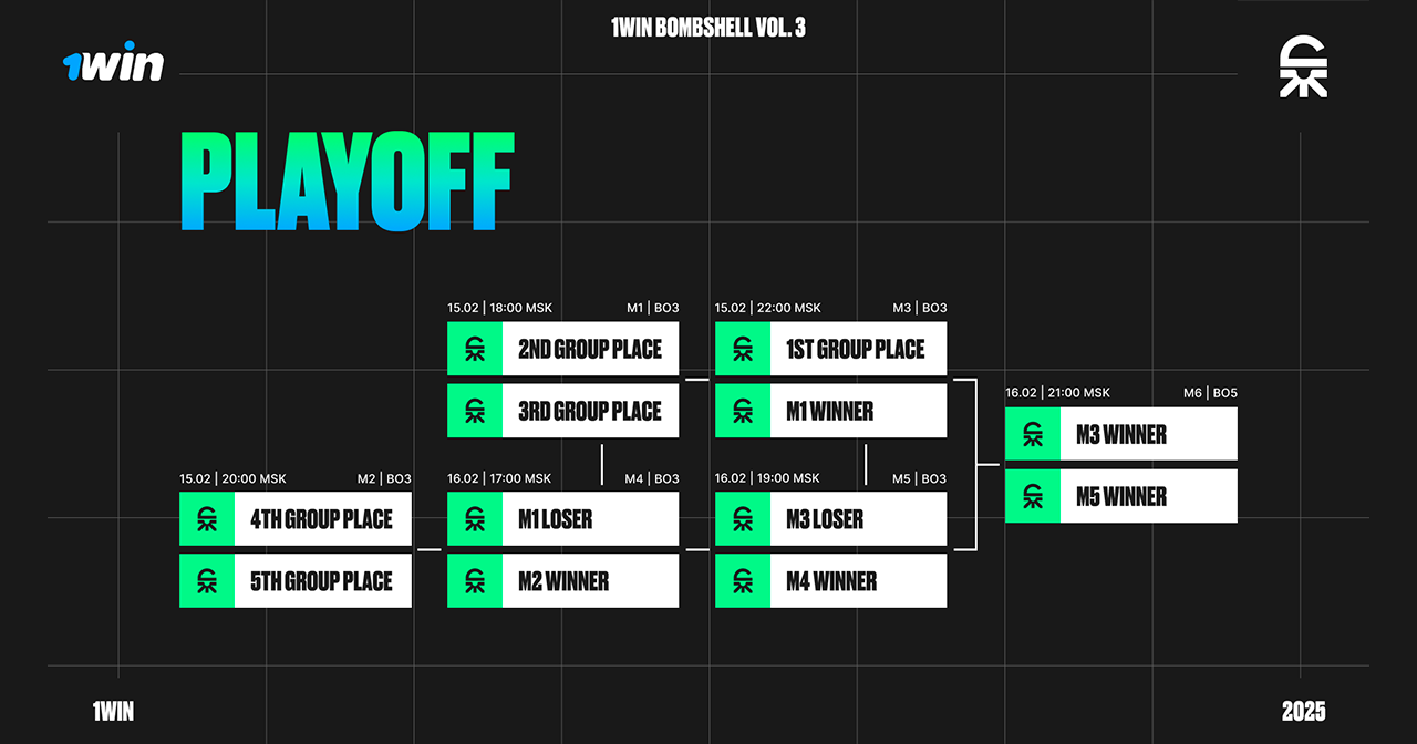 Полное расписание 1win Bombshell Vol. 3 Playoff