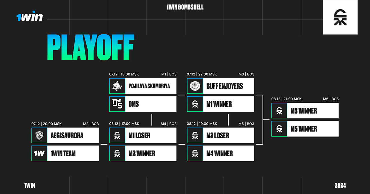 Плей-офф 1win Bombshell!