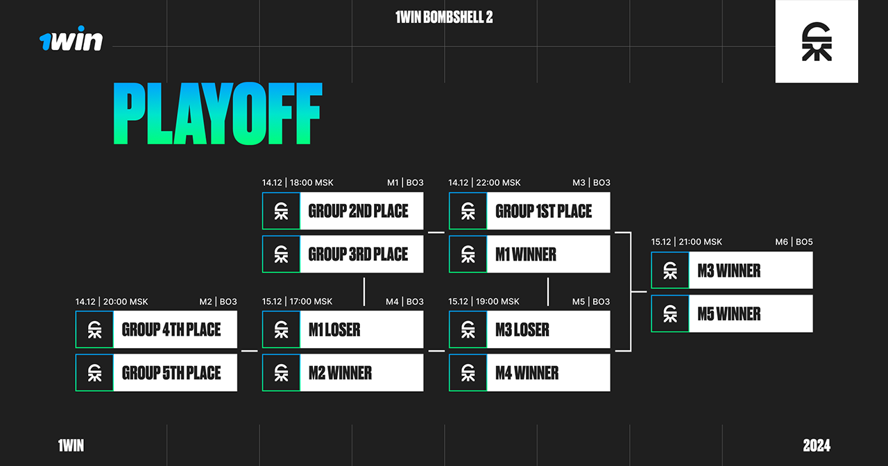 Полное расписание турнира 1win Bombshell 2