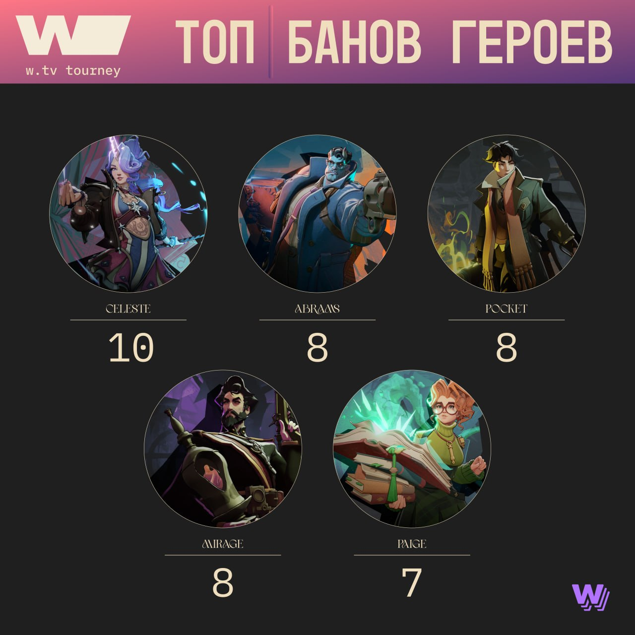 Баны Статистика группового этапа W Tourney
