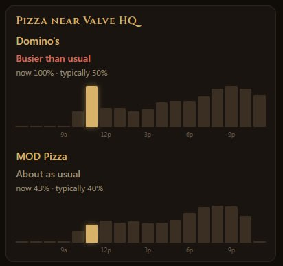 pizza near valve
