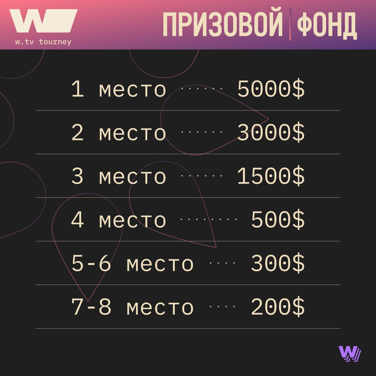 Призовой фонд турнира w1 tourney deadlock