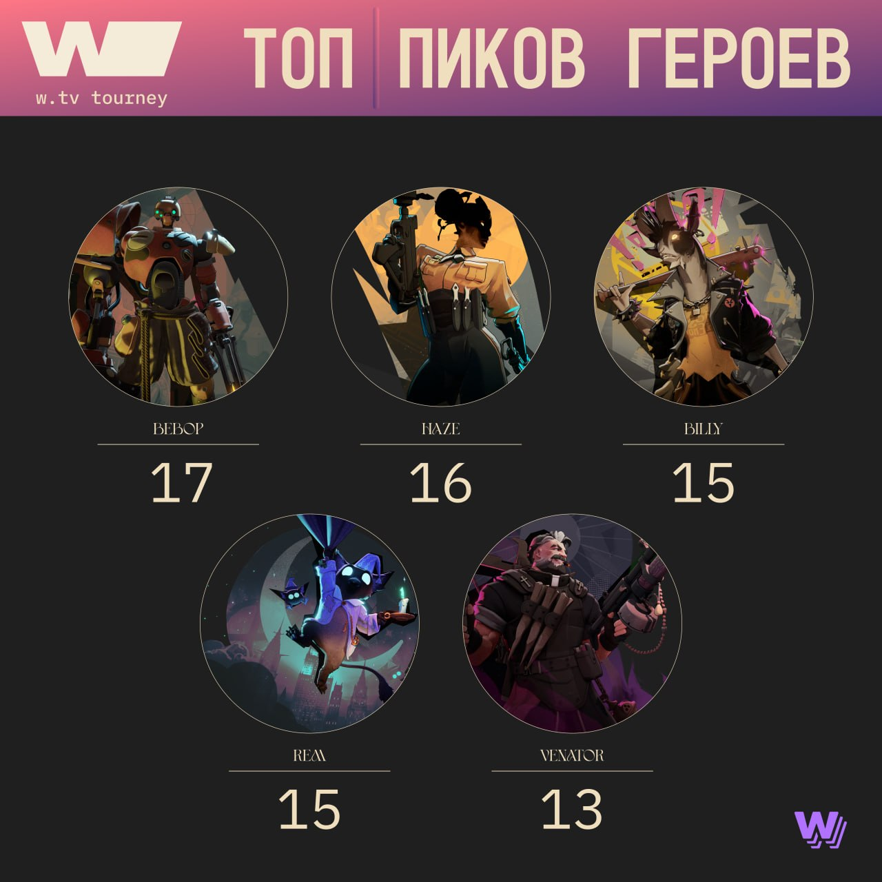 Статистика группового этапа W Tourney по Deadlock: пики, баны и винрейт героев