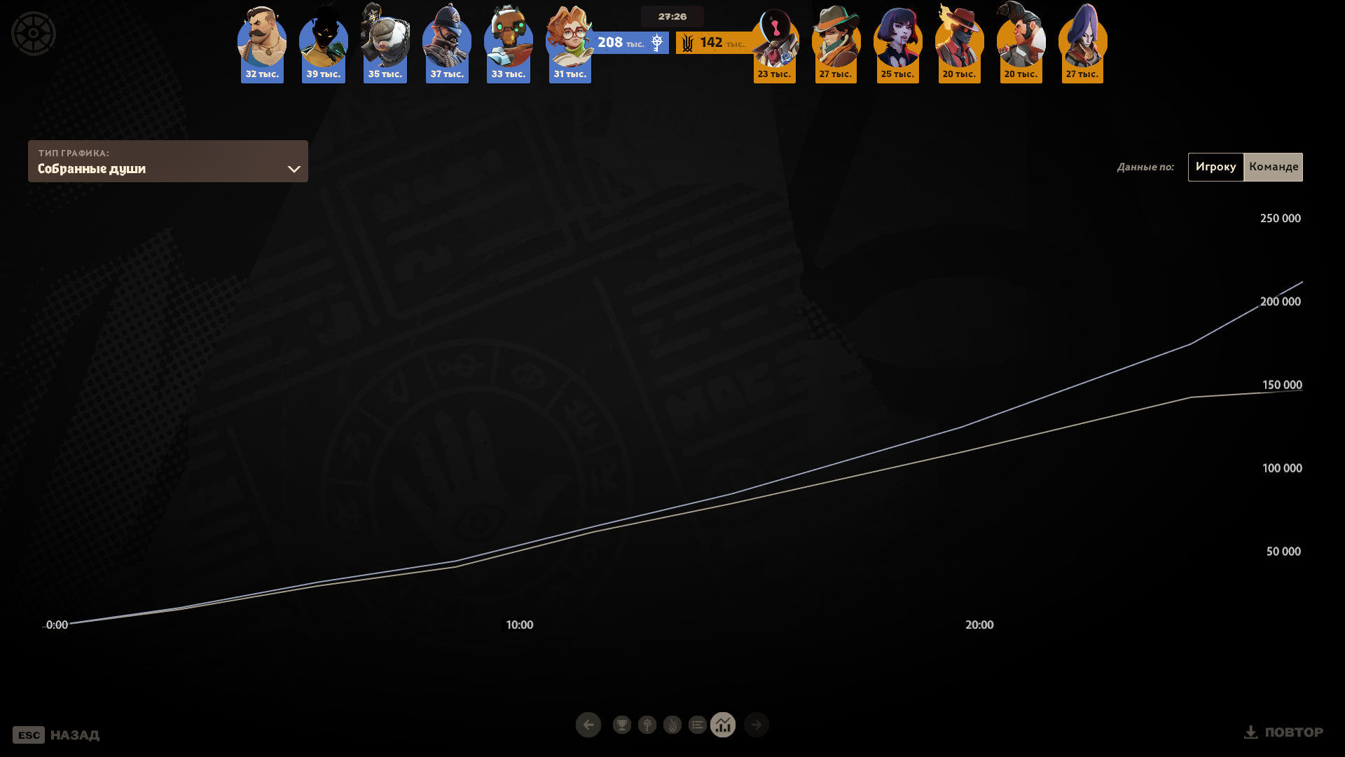 новая система начисления очков mvp