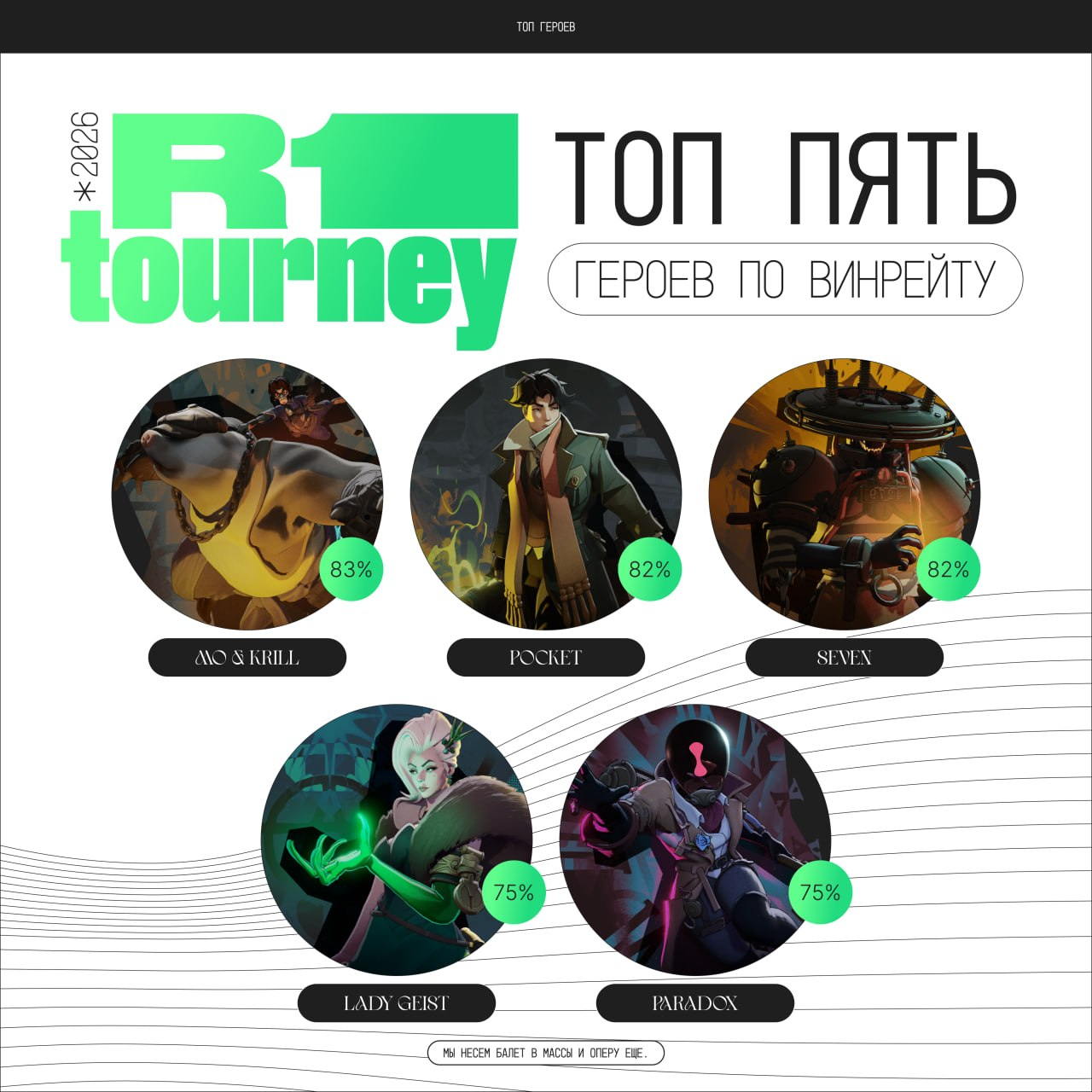 Винрейты героев на турнире R1 Tourney Deadlock