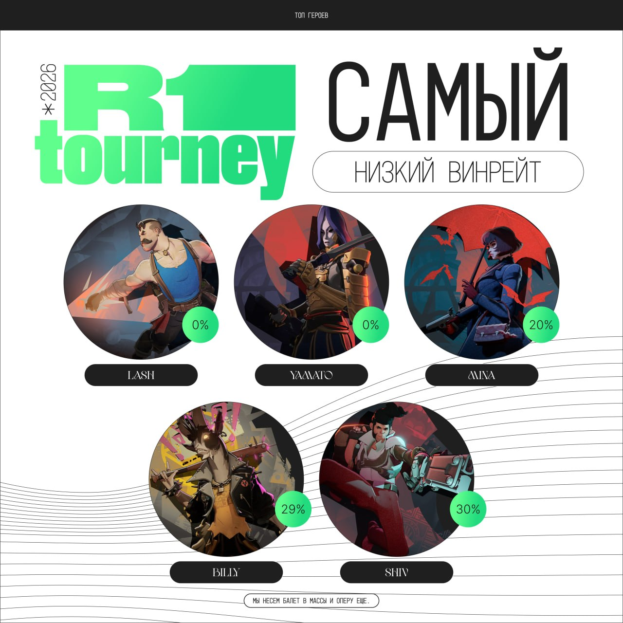 Самый низкий винрейт на турнире R1 Tourney Deadlock