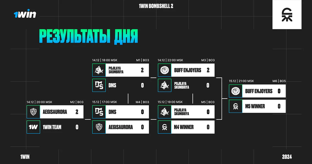 Итоги первого дня плей-офф 1win Bombshell 2