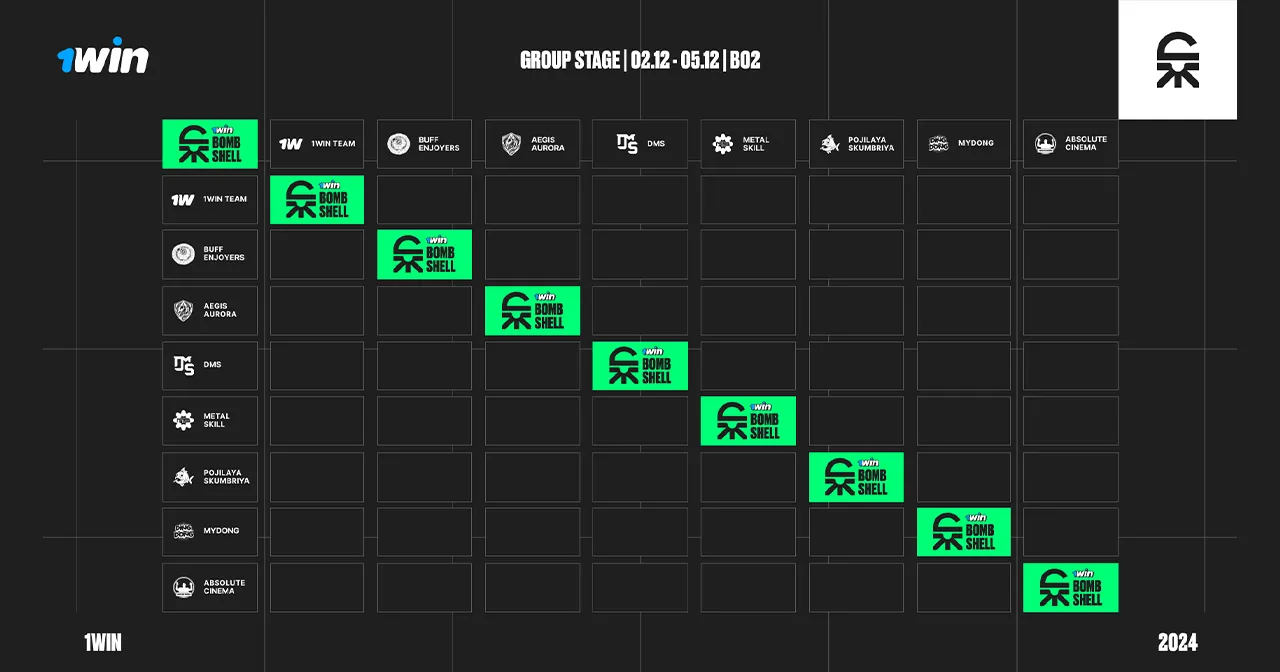 1win esports представляет полное расписание турнира 1win Bombshell