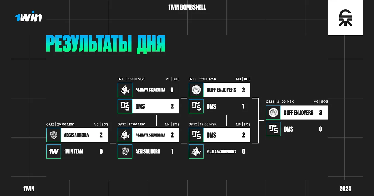 Гранд-финал 1win Bombshell