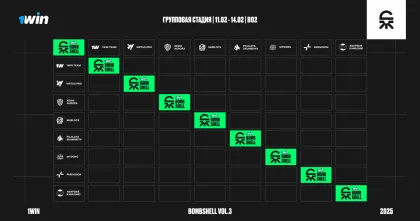 Полное расписание 1win Bombshell Vol. 3 Групповая стадия