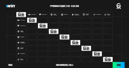 Полное расписание игр 1win Bombshell Vol. 4