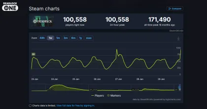 Онлайн Deadlock достиг отметки в 100 тысяч одновременных игроков